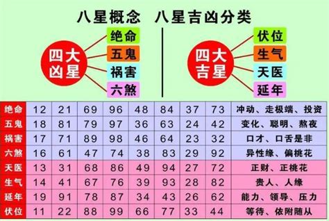 易经电话号码分析|手机号码测吉凶：号码吉凶查询（81数理）